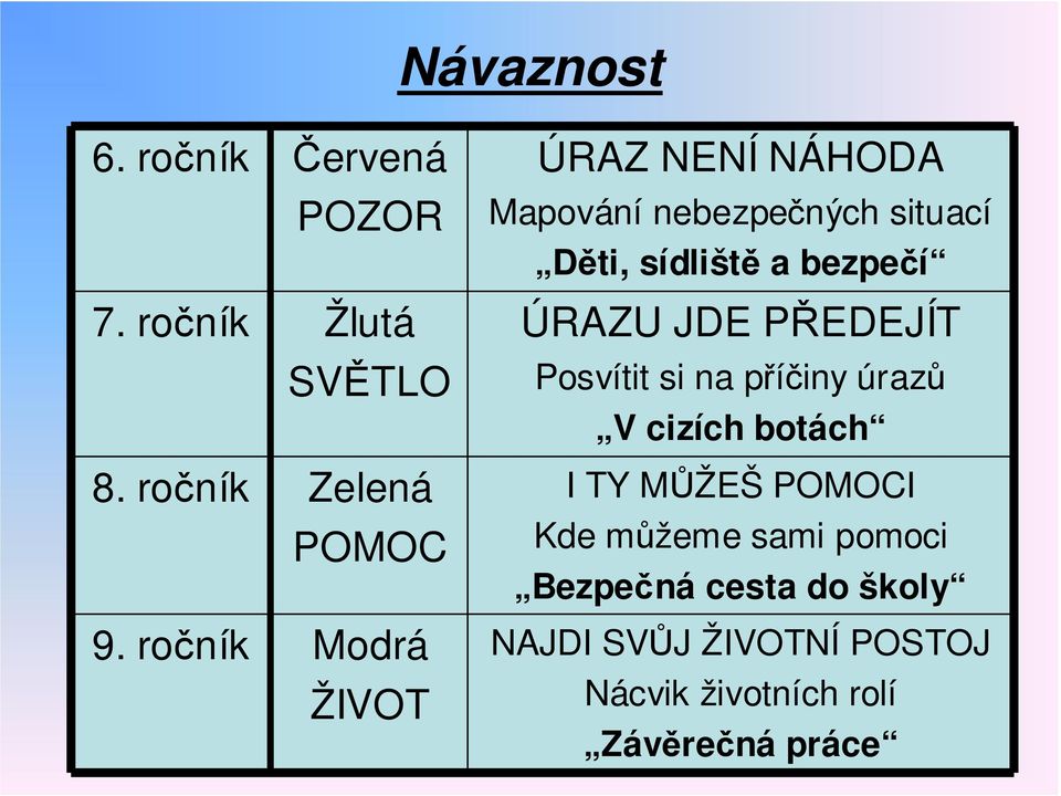 ÚRAZU JDE PŘEDEJÍT Posvítit si na příčiny úrazů V cizích botách I TY MŮŽEŠ POMOCI Kde