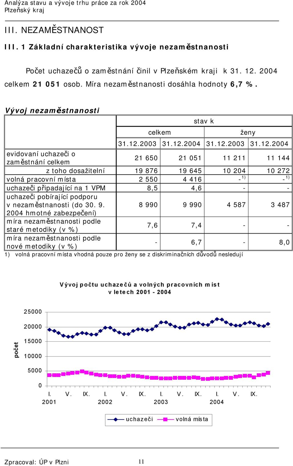 2003 31.12.