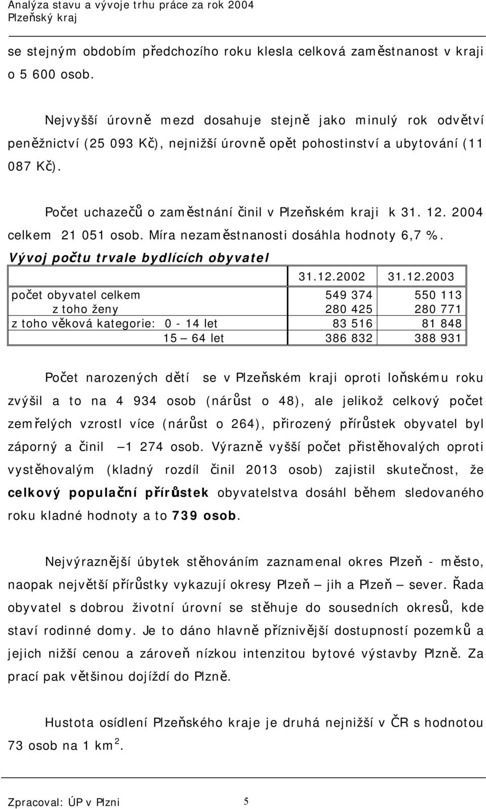 Počet uchazečů o zaměstnání činil v Plzeňském kraji k 31. 12.