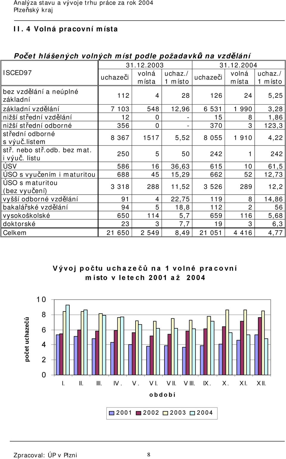 střední odborné s výuč.listem 8 367 1517 5,52 8 055 1 910 4,22 stř. nebo stř.odb. bez mat. i výuč.