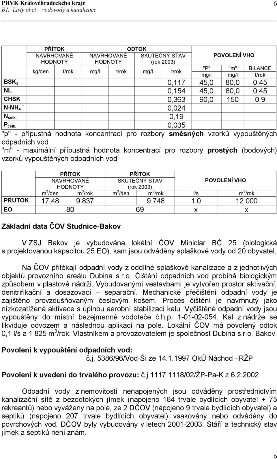 0,035 "p" - přípustná hodnota koncentrací pro rozbory směsných vzorků vypouštěných odpadních vod "m" - maximální přípustná hodnota koncentrací pro rozbory prostých (bodových) vzorků vypouštěných