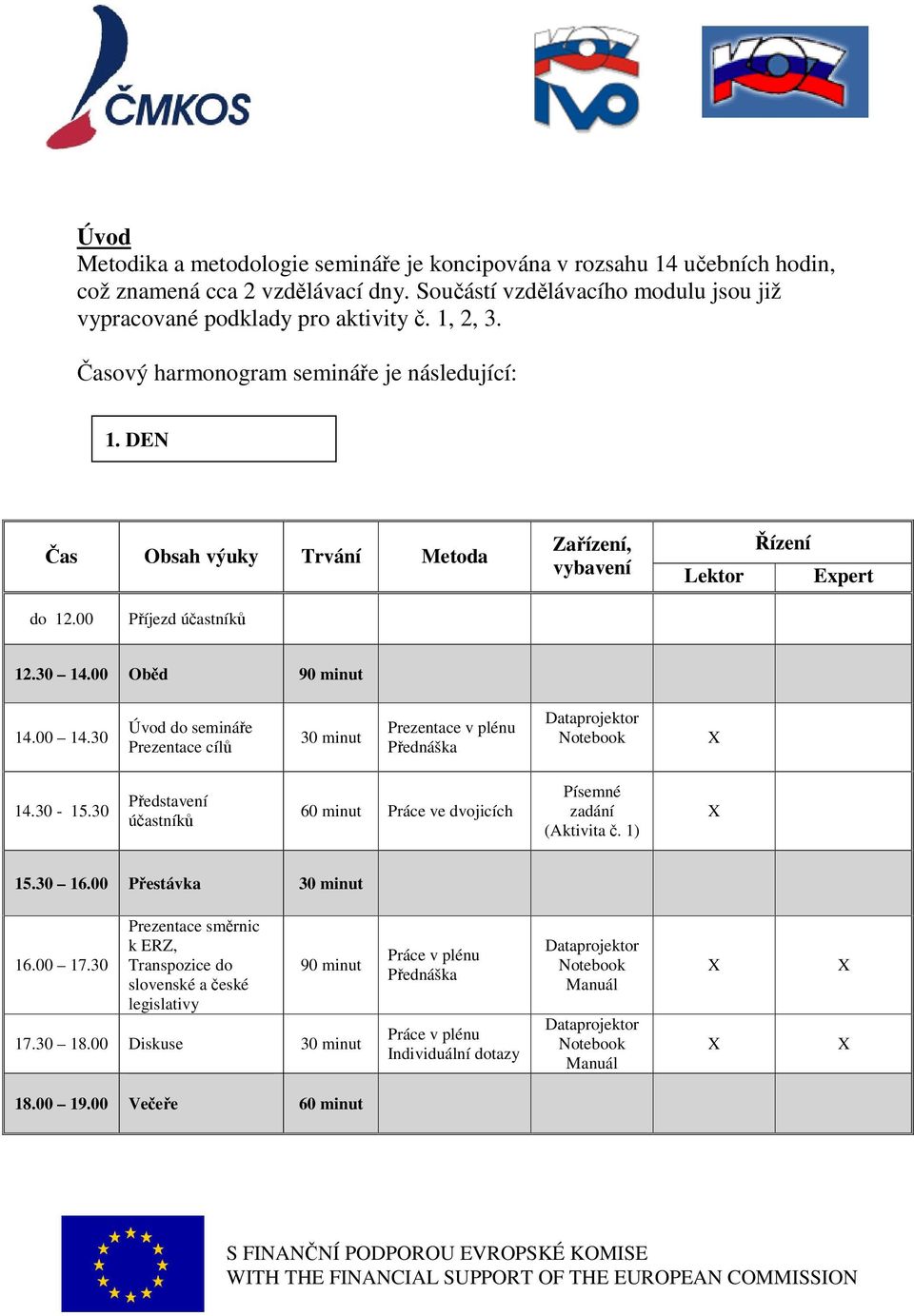 DEN as Obsah výuky Trvání Metoda Zaízení, vybavení Lektor ízení Expert do 12.00 Píjezd úastník 12.30 14.00 Obd 90 minut 14.00 14.