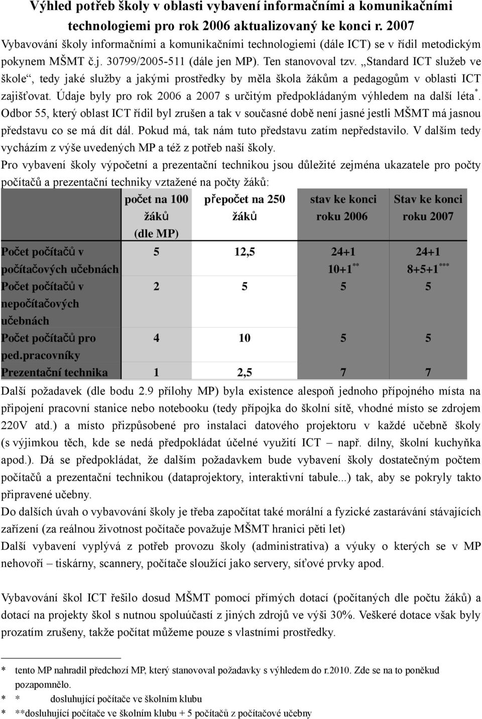 Standard ICT služeb ve škole, tedy jaké služby a jakými prostředky by měla škola žákům a pedagogům v oblasti ICT zajišťovat.