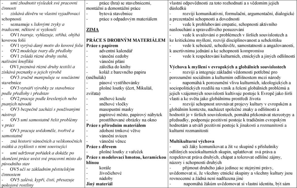 jejich výrobě - OV3 zručně manipuluje se součástmi stavebnice - OV3 vytváří výrobky ze stavebnice podle předlohy i představ - OV2 pracuje podle kreslených nebo psaných návodů - OV3 bezpečně zachází s