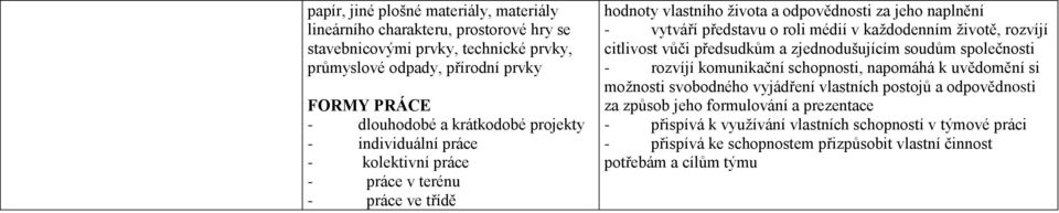 každodenním životě, rozvíjí citlivost vůči předsudkům a zjednodušujícím soudům společnosti - rozvíjí komunikační schopnosti, napomáhá k uvědomění si možnosti svobodného vyjádření vlastních