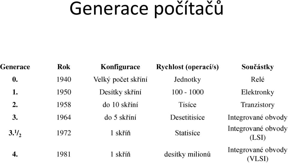 1958 do 10 skříní Tisíce Tranzistory 3. 1964 do 5 skříní Desetitisíce Integrované obvody 3.