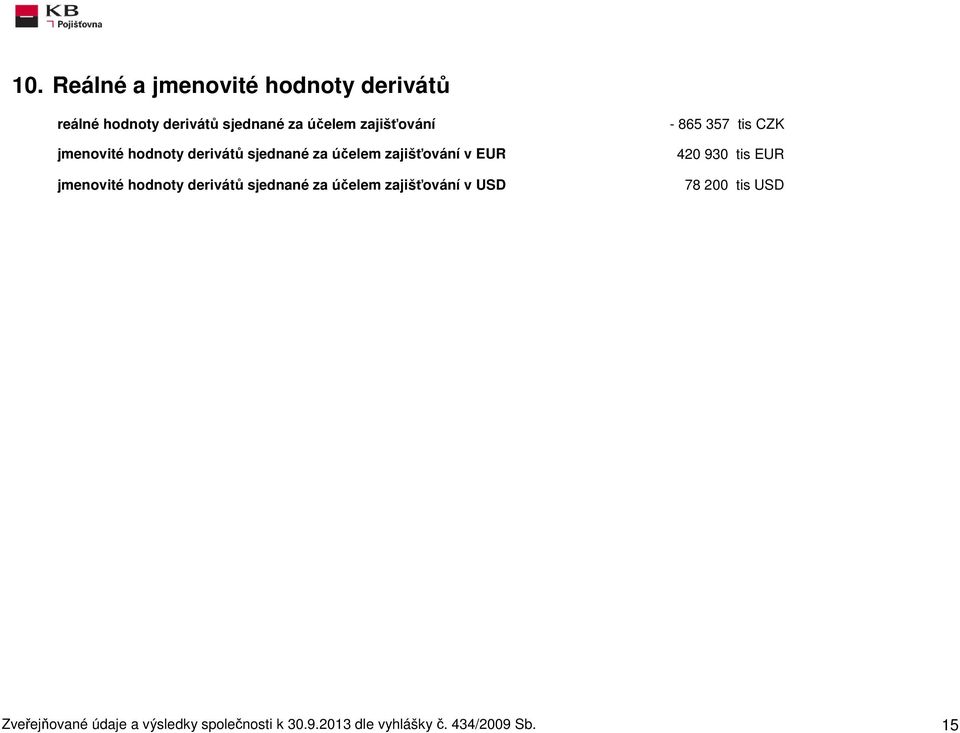 hodnoty derivátů sjednané za účelem zajišťování v USD - 865 357 tis CZK 42 93 tis EUR