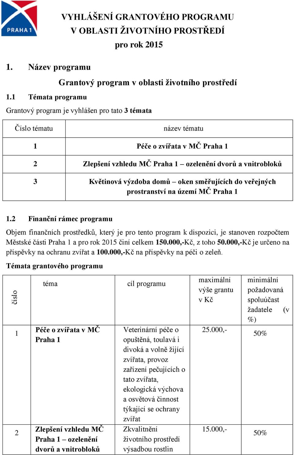 výzdoba domů oken směřujících do veřejných prostranství na území MČ Praha 1 1.