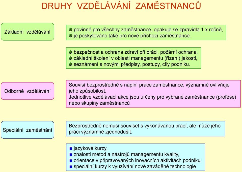 Odborné vzdělávání Souvisí bezprostředně s náplní práce zaměstnance, významně ovlivňuje jeho způsobilost.