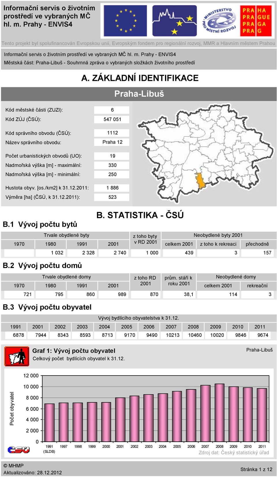 stem Prahou Informační servis o životním prostředí ve vybraných MČ hl. m.