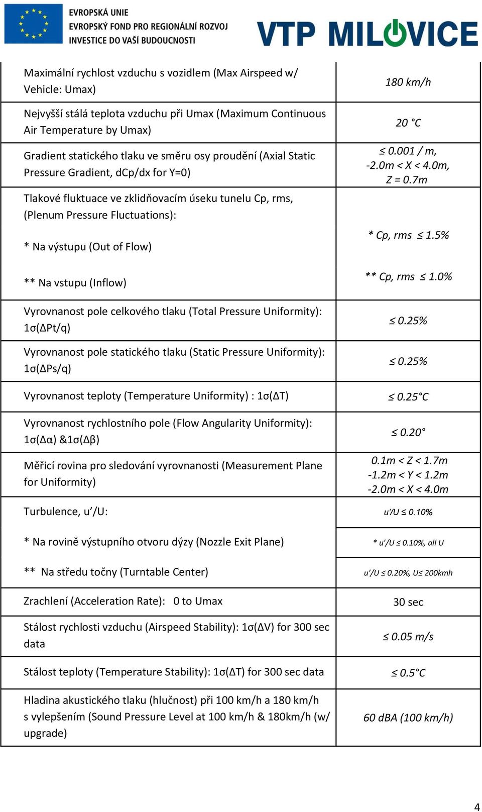 Vyrovnanost pole celkového tlaku (Total Pressure Uniformity): 1σ(ΔPt/q) Vyrovnanost pole statického tlaku (Static Pressure Uniformity): 1σ(ΔPs/q) Vyrovnanost teploty (Temperature Uniformity) : 1σ(ΔT)