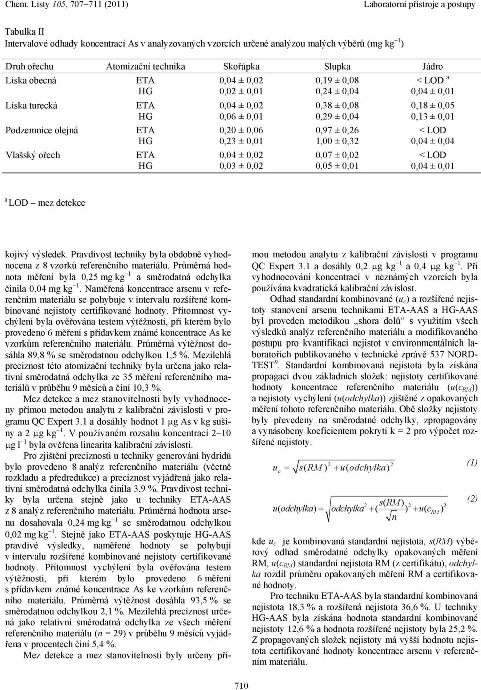 0,01 0,18 ± 0,05 0,13 ± 0,01 < LOD 0,04 ± 0,04 < LOD 0,04 ± 0,01 a LOD mez detekce kojivý výsledek. Pravdivost techniky byla obdobně vyhodnocena z 8 vzorků referenčního materiálu.