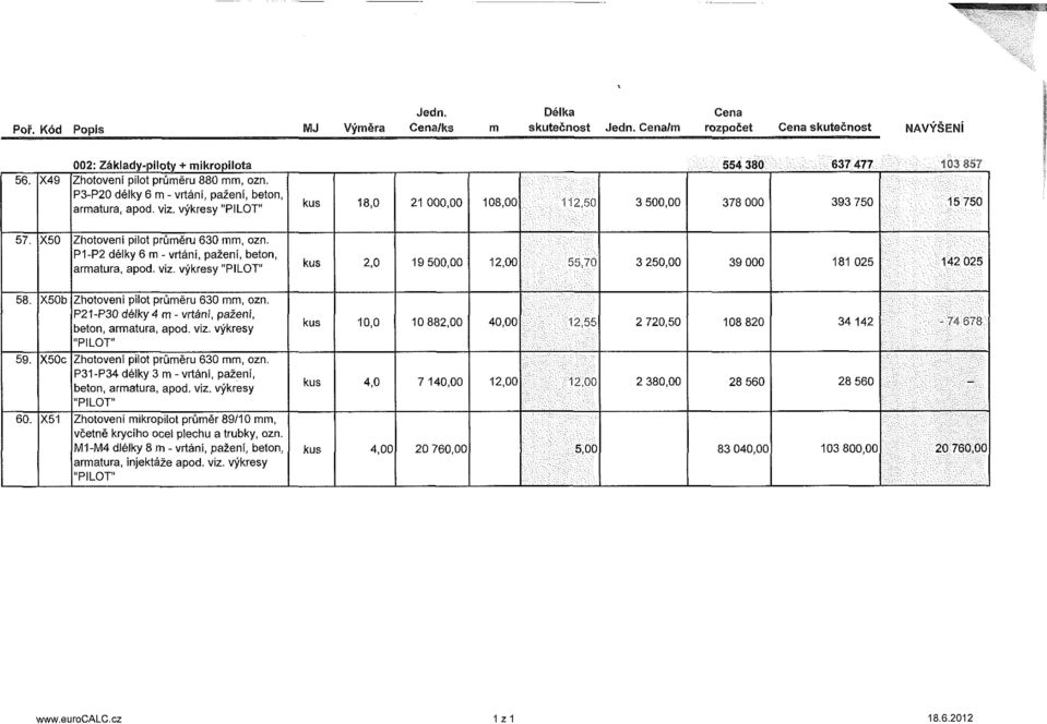 X50 Zhotovení pilot průměru 630 mm, ozn. P1-P2 délky 6 m - vrtání, pažení, beton, armatura, apod. viz. výkresy "PILOT" kus 2,0 19 500,00 12,00 55,70 3 250,00 39 000 181 025 142 025 58.