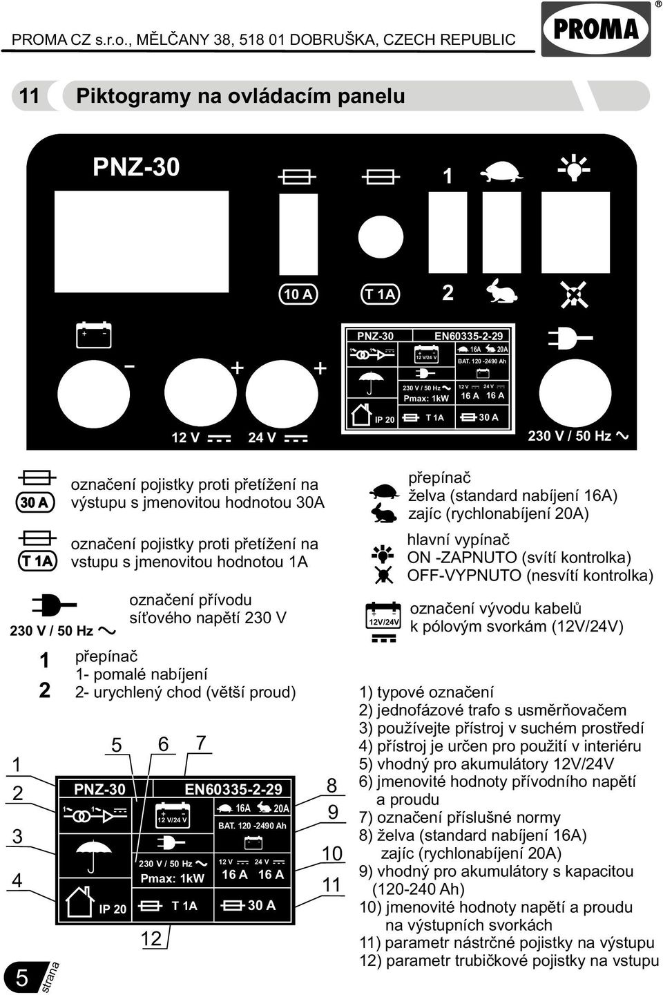 vstupu s jmenovitou hodnotou A IP 0 oznaèení pøívodu sí ového napìtí 30 V pøepínaè - pomalé nabíjení - urychlený chod (vìtší proud) 5 6 7 V/4 V EN60335--9 30 V / 50 Hz V Pmax: kw T A 6A 0A BAT.