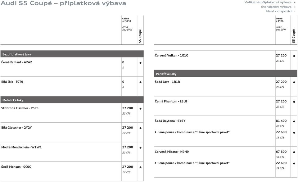 L8L8 27 200 Šedá Daytona - 6Y6Y 81 400 Bílá Gletscher - 2Y2Y 27 200 67 273 Cena pouze v kombinaci s "S line sportovní paket" 22 600 18 678 Modrá