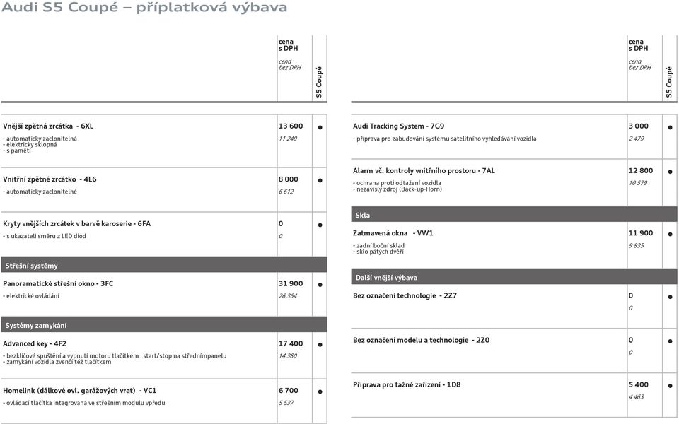 kontroly vnitřního prostoru - 7AL 12 800 - ochrana proti odtažení vozidla - nezávislý zdroj (Back-up-Horn) 10 579 Kryty vnějších zrcátek v barvě karoserie - 6FA 0 - s ukazateli směru z LED diod 0