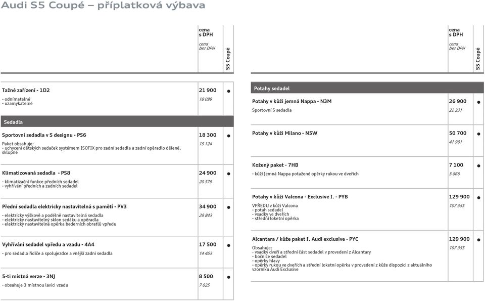 předních sedadel - vyhřívání předních a zadních sedadel 20 579 Potahy v kůži Milano - N5W 50 700 41 901 Kožený paket - 7HB 7 100 - kůží Jemná Nappa potažené opěrky rukou ve dveřích 5 868 Potahy v