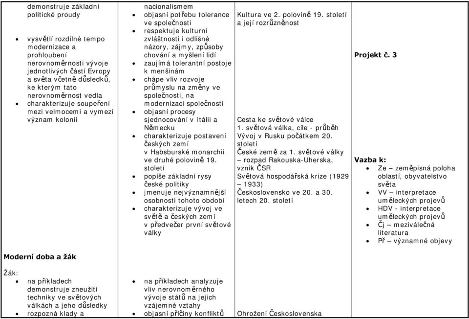 myšlení lidí zaujímá tolerantní postoje k menšinám chápe vliv rozvoje průmyslu na změny ve společnosti, na modernizaci společnosti objasní procesy sjednocování v Itálii a Německu charakterizuje
