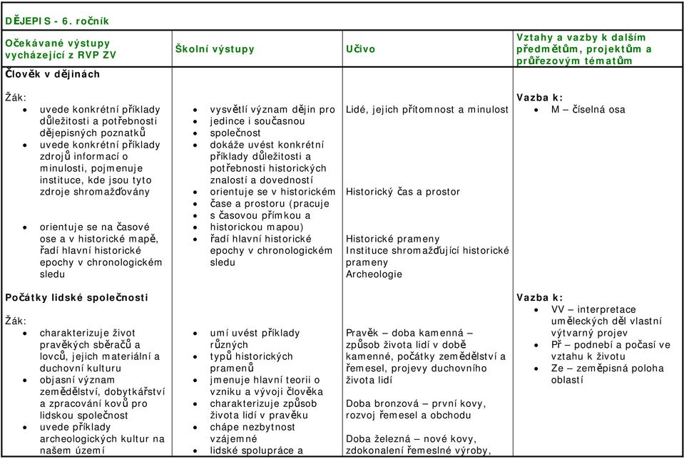 potřebnosti dějepisných poznatků uvede konkrétní příklady zdrojů informací o minulosti, pojmenuje instituce, kde jsou tyto zdroje shromažďovány orientuje se na časové ose a v historické mapě, řadí