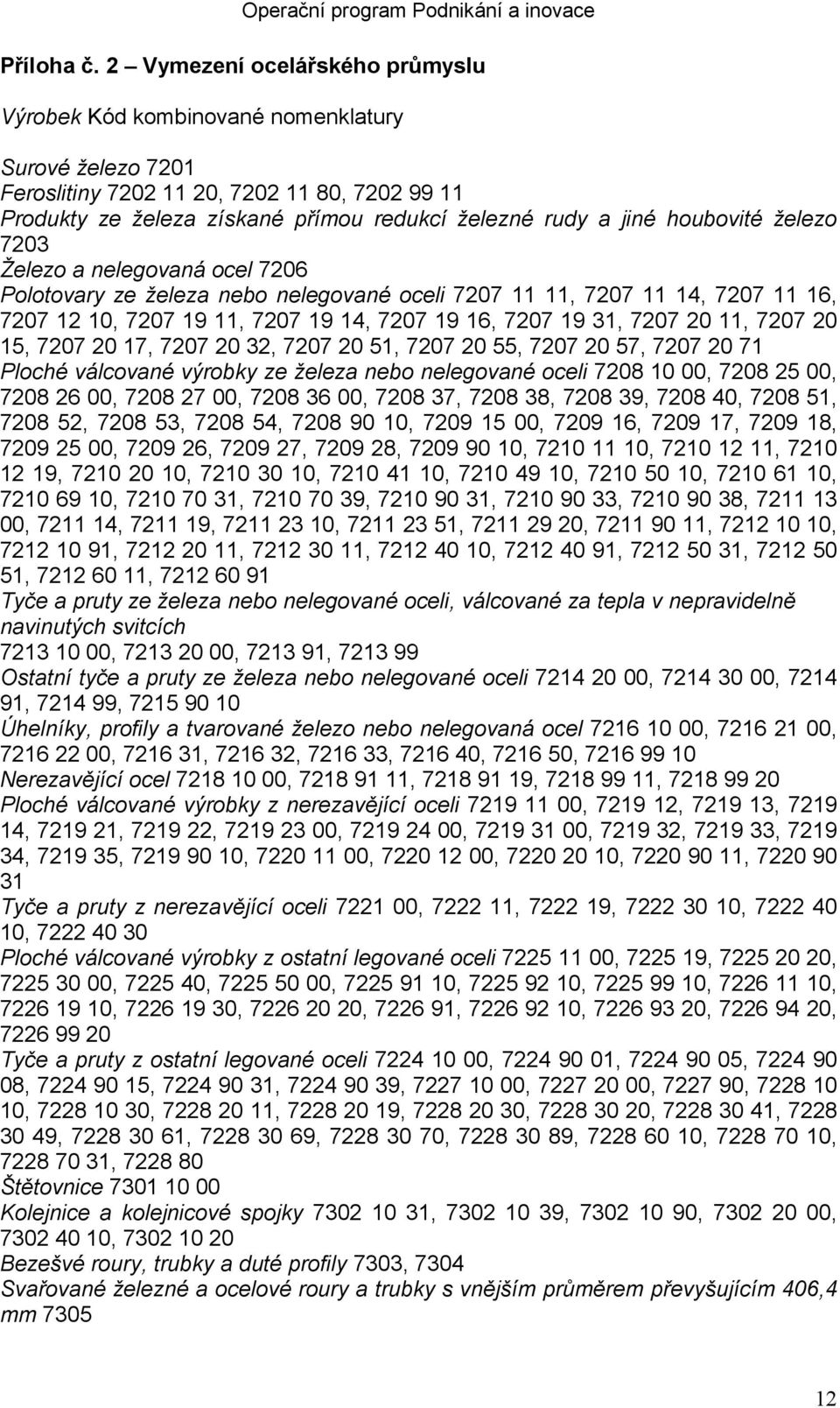 houbovité železo 7203 Železo a nelegovaná ocel 7206 Polotovary ze železa nebo nelegované oceli 7207 11 11, 7207 11 14, 7207 11 16, 7207 12 10, 7207 19 11, 7207 19 14, 7207 19 16, 7207 19 31, 7207 20