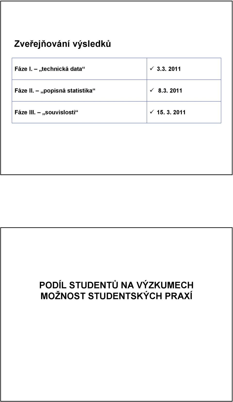 popisná statistika 8.3. 2011 Fáze III.