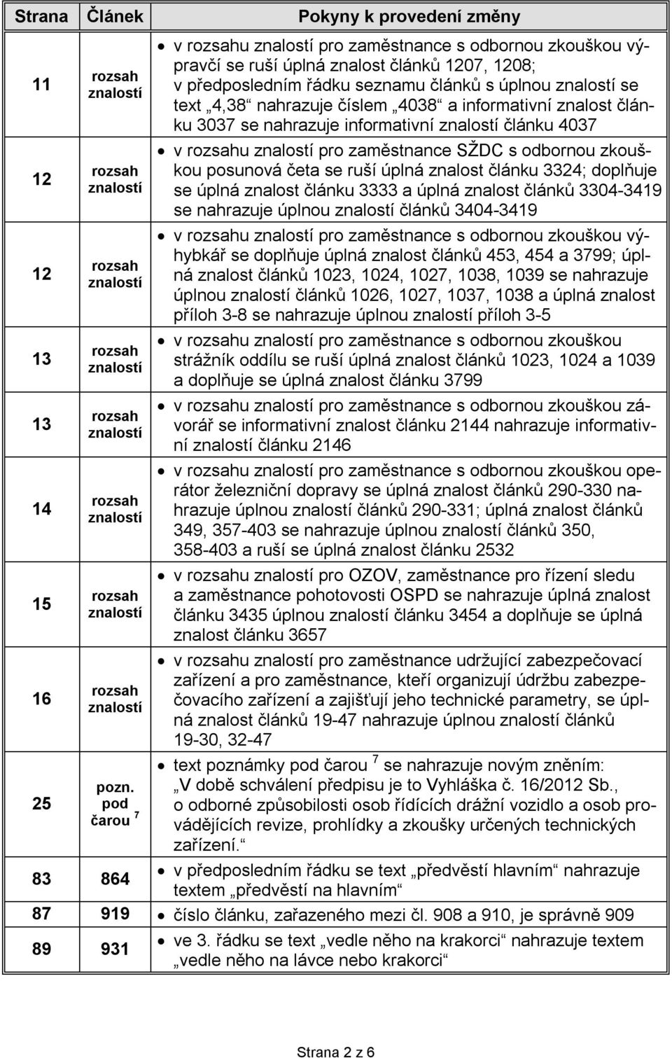 znalost článku 3037 se nahrazuje informativní článku 4037 v u pro zaměstnance SŽDC s odbornou zkouškou posunová četa se ruší úplná znalost článku 3324; doplňuje se úplná znalost článku 3333 a úplná