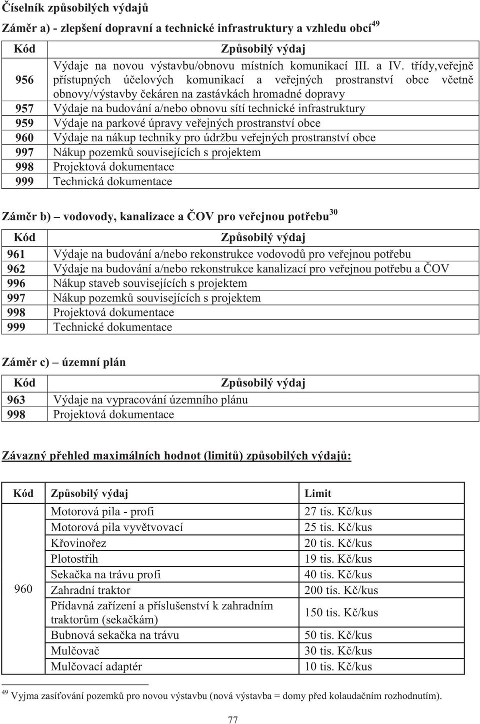 infrastruktury 959 Výdaje na parkové úpravy veřejných prostranství obce 960 Výdaje na nákup techniky pro údržbu veřejných prostranství obce 997 Nákup pozemků souvisejících s projektem 999 Technická