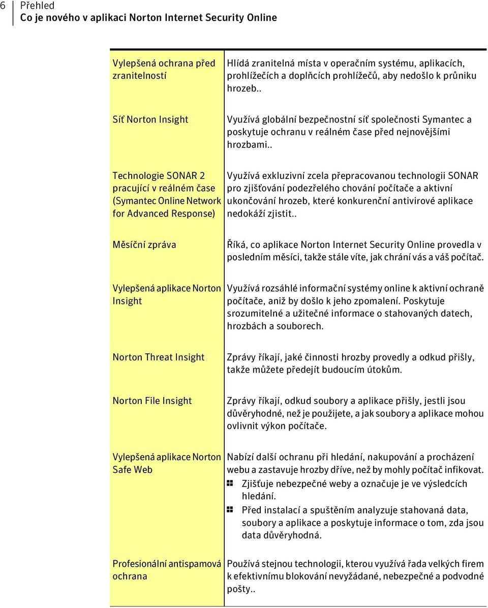 . Technologie SONAR 2 pracující v reálném čase (Symantec Online Network for Advanced Response) Využívá exkluzivní zcela přepracovanou technologii SONAR pro zjišťování podezřelého chování počítače a