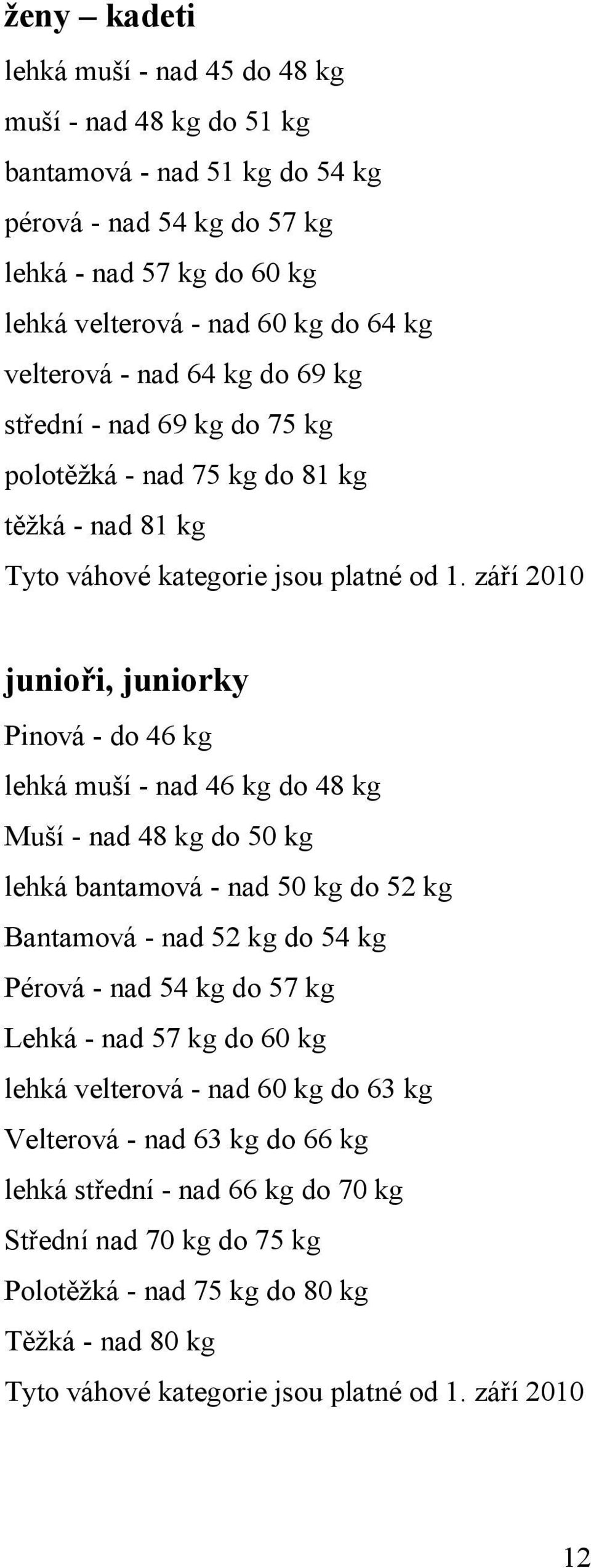 září 2010 junioři, juniorky Pinová - do 46 kg lehká muší - nad 46 kg do 48 kg Muší - nad 48 kg do 50 kg lehká bantamová - nad 50 kg do 52 kg Bantamová - nad 52 kg do 54 kg Pérová - nad 54 kg do 57 kg