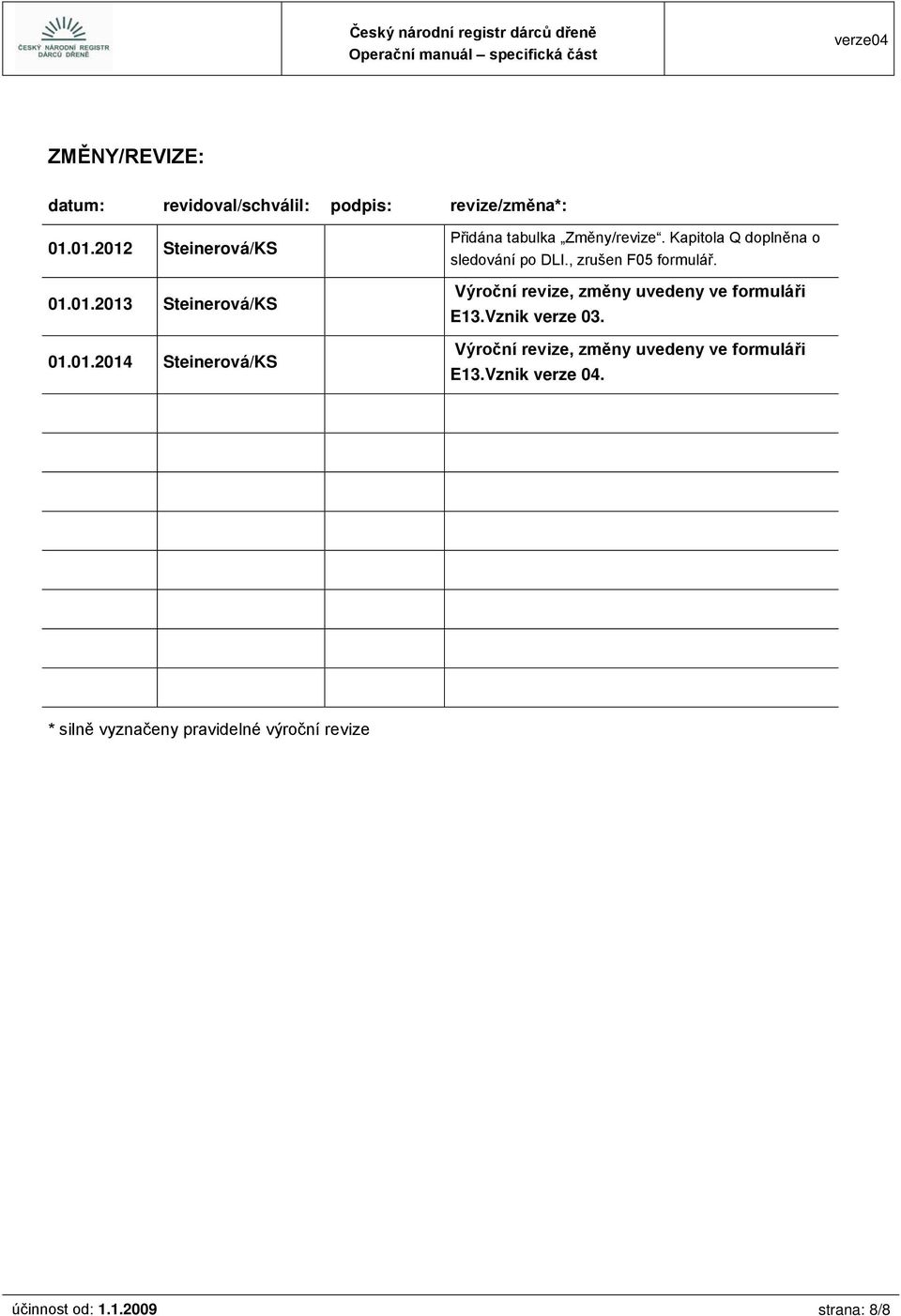 , zrušen F05 formulář. Výroční revize, změny uvedeny ve formuláři E13.Vznik verze 03.