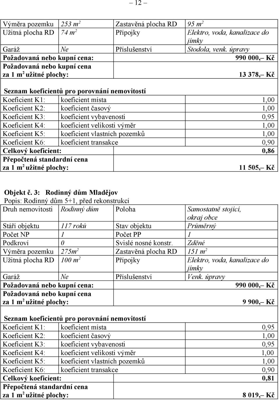 1,00 Koeficient K3: koeficient vybavenosti 0,95 Koeficient K4: koeficient velikosti výměr 1,00 Koeficient K5: koeficient vlastních pozemků 1,00 Koeficient K6: koeficient transakce 0,90 Celkový