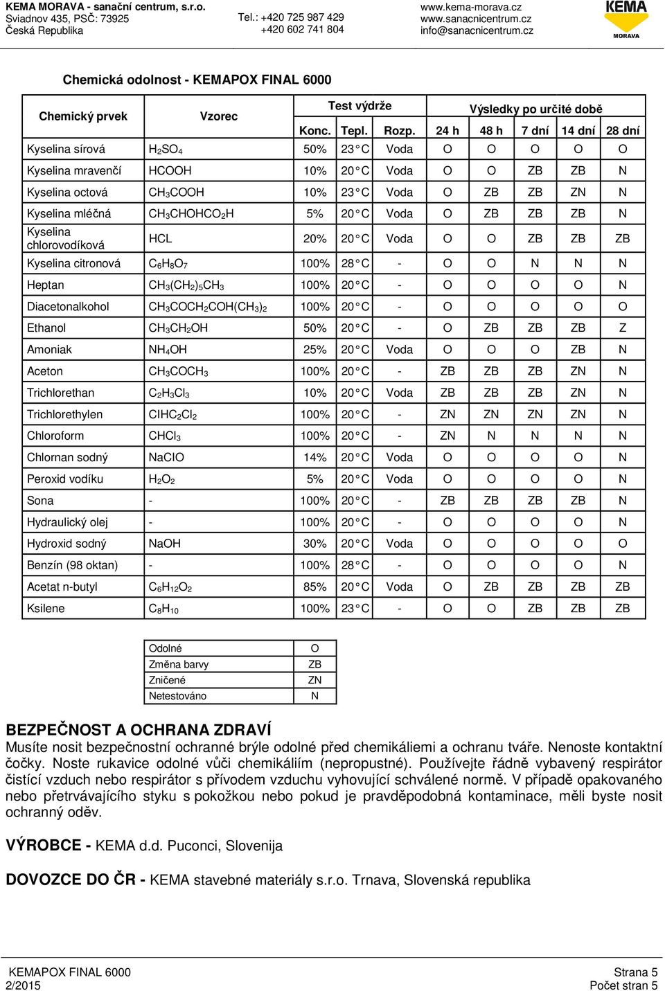 3CHOHCO 2H 5% 20 C Voda O ZB ZB ZB N Kyselina chlorovodíková HCL 20% 20 C Voda O O ZB ZB ZB Kyselina citronová C 6H 8O 7 100% 28 C - O O N N N Heptan CH 3(CH 2) 5CH 3 100% 20 C - O O O O N