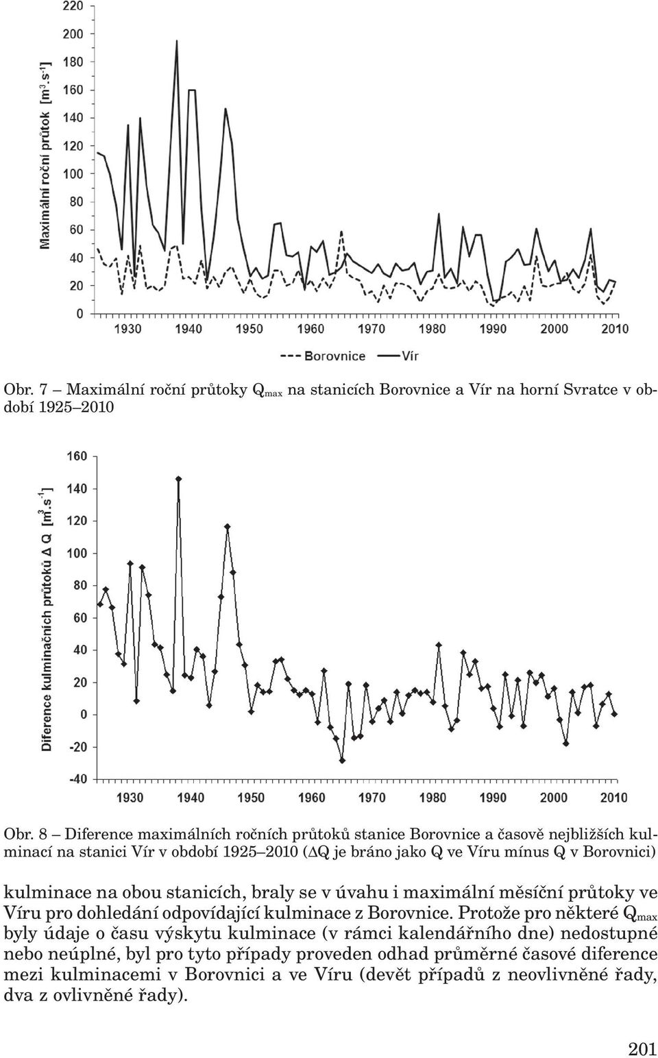 kulminace na obou stanicích, braly se v úvahu i maximální měsíční průtoky ve Víru pro dohledání odpovídající kulminace z Borovnice.