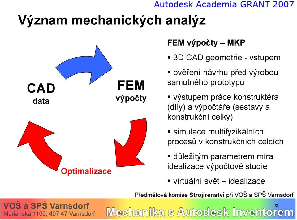 (díly) a výpočtáře (sestavy a konstrukční celky) simulace multifyzikálních procesů v