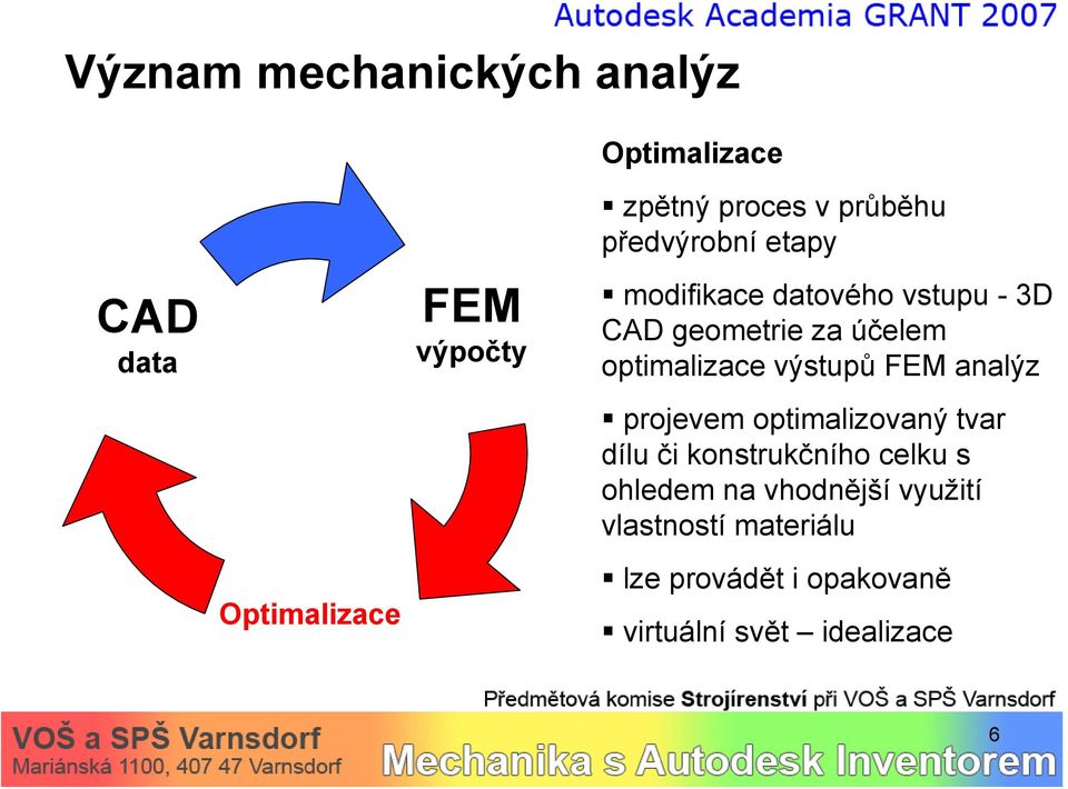 optimalizace výstupů FEM analýz projevem optimalizovaný tvar dílu či konstrukčního celku s