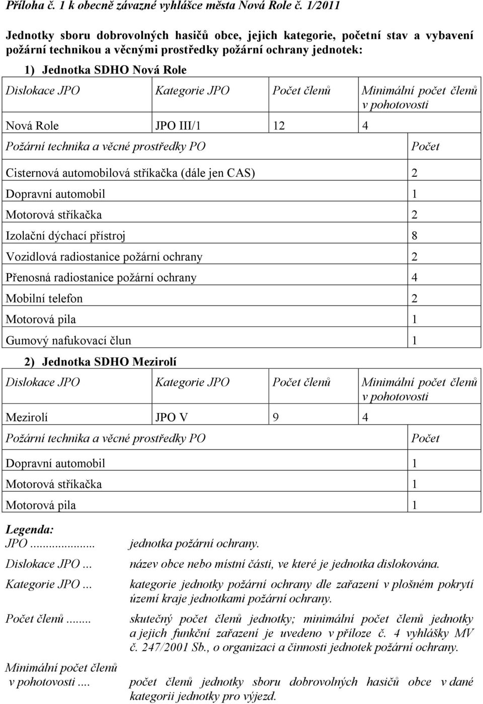 Kategorie JPO Počet členů Minimální počet členů v pohotovosti Nová Role JPO III/1 12 4 Požární technika a věcné prostředky PO Cisternová automobilová stříkačka (dále jen CAS) 2 Dopravní automobil 1