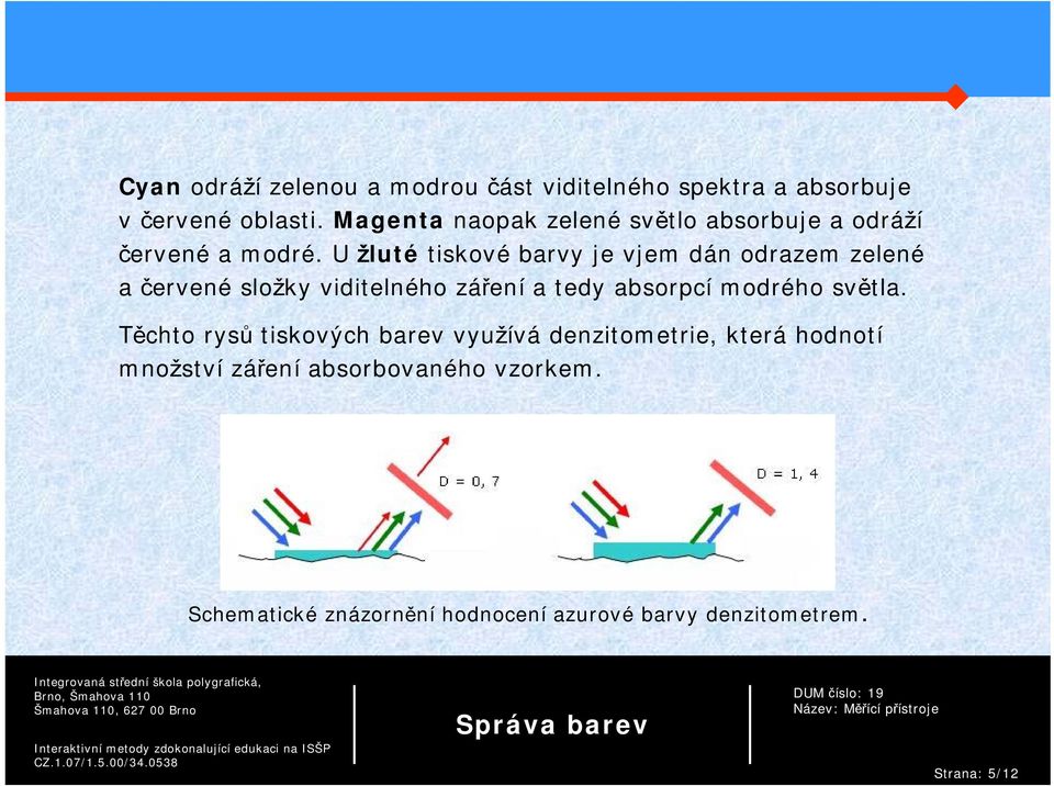 U žluté tiskové barvy je vjem dán odrazem zelené a červené složky viditelného záření a tedy absorpcí modrého