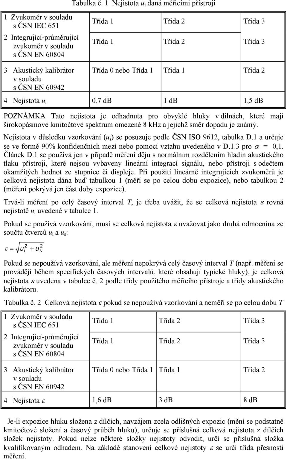 kalibrátor v souladu s ČSN EN 60942 Třída 0 nebo Třída 1 Třída 1 Třída 2 4 Nejistota u i 0,7 db 1 db 1,5 db POZNÁMKA Tato nejistota je odhadnuta pro obvyklé hluky v dílnách, které mají širokopásmové