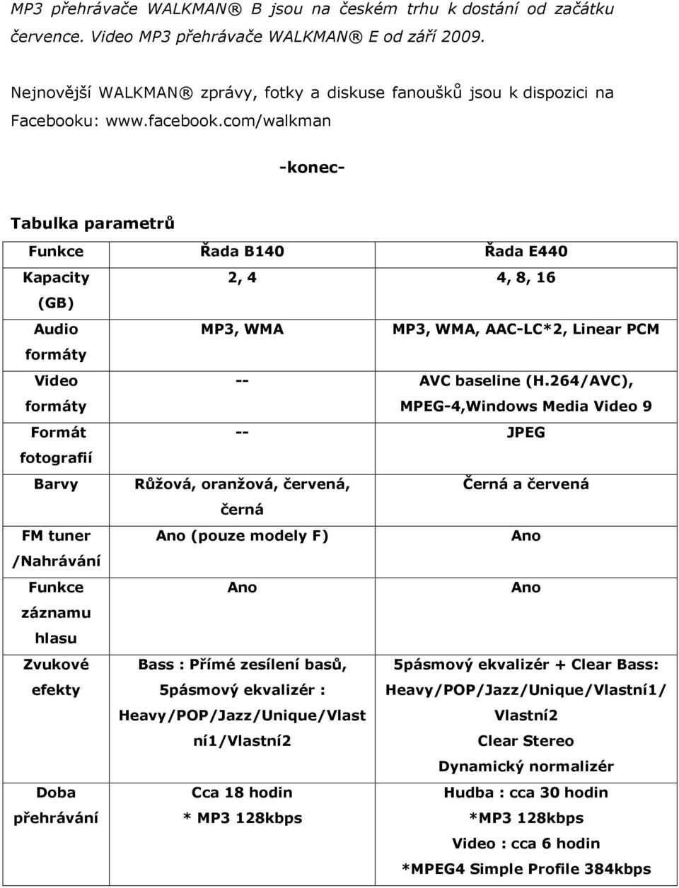 cm/walkman -knec- Tabulka parametrů Funkce Řada B140 Řada E440 Kapacity (GB) Audi frmáty Vide frmáty Frmát ftgrafií Barvy FM tuner /Nahrávání Funkce záznamu hlasu Zvukvé efekty Dba přehrávání 2, 4 4,