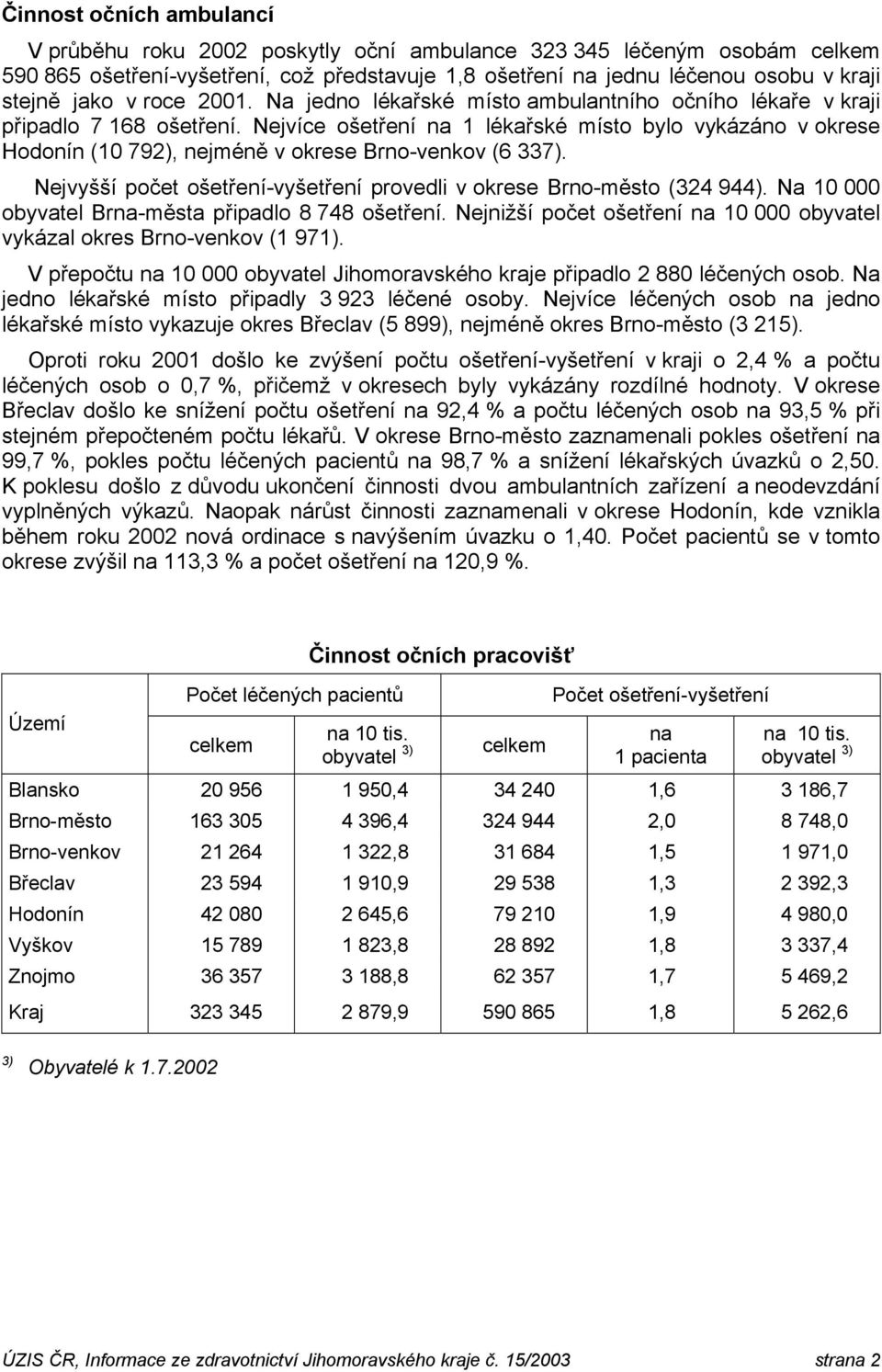 Nejvíce ošetření na 1 lékařské místo bylo vykázáno v okrese Hodonín (10 792), nejméně v okrese Brno-venkov (6 337). Nejvyšší počet ošetření-vyšetření provedli v okrese Brno-město (324 944).