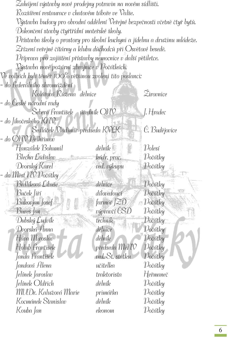 Příprava pro zajištění přístavby nemocnice v další pětiletce. Výstavba nové požární zbrojnice v Počátkách.