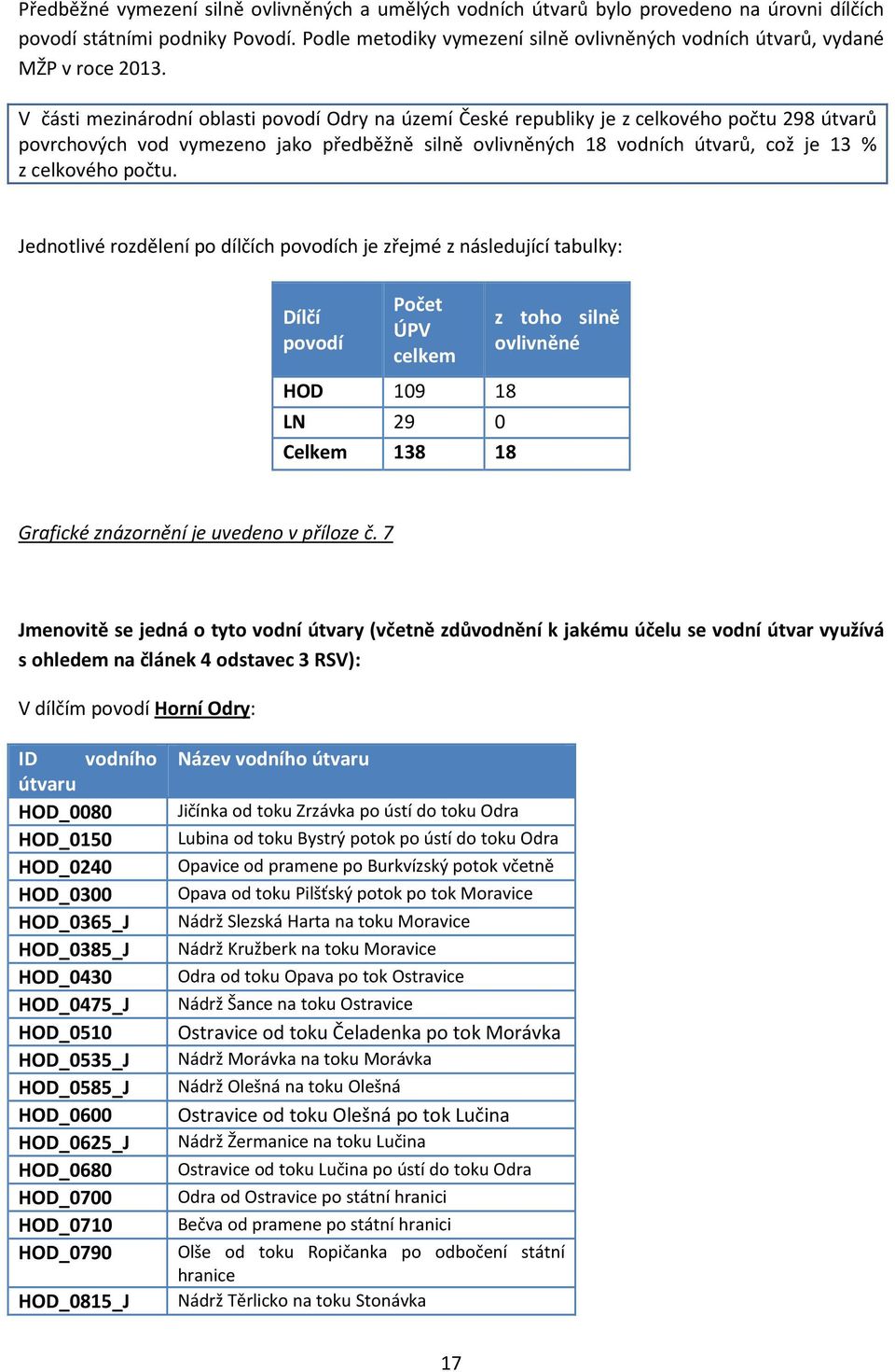 V části mezinárodní oblasti povodí Odry na území České republiky je z celkového počtu 298 útvarů povrchových vod vymezeno jako předběžně silně ovlivněných 18 vodních útvarů, což je 13 % z celkového