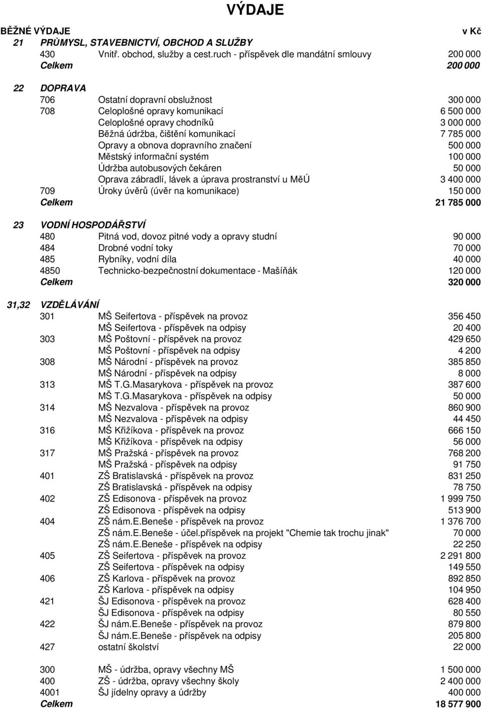 údržba, čištění komunikací 7 785 000 Opravy a obnova dopravního značení 500 000 Městský informační systém 100 000 Údržba autobusových čekáren 50 000 Oprava zábradlí, lávek a úprava prostranství u MěÚ