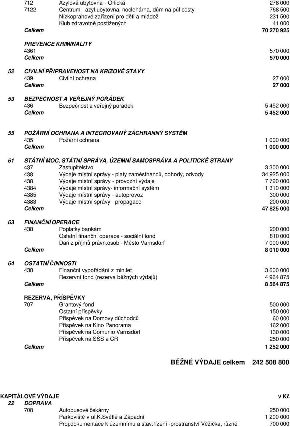 CIVILNÍ PŘIPRAVENOST NA KRIZOVÉ STAVY 439 Civilní ochrana 27 000 Celkem 27 000 53 BEZPEČNOST A VEŘEJNÝ POŘÁDEK 436 Bezpečnost a veřejný pořádek 5 452 000 Celkem 5 452 000 55 POŽÁRNÍ OCHRANA A