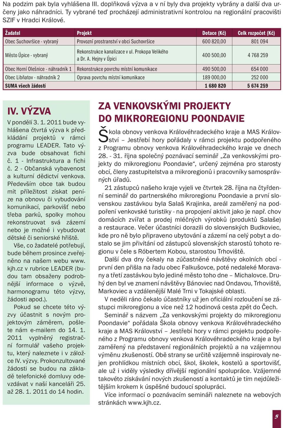 Žadatel Projekt Dotace (Kč) Celk rozpočet (Kč) Obec Suchovršice - vybraný Provozní prostranství v obci Suchovršice 600 820,00 801 094 Město Úpice - vybraný Rekonstrukce kanalizace v ul.