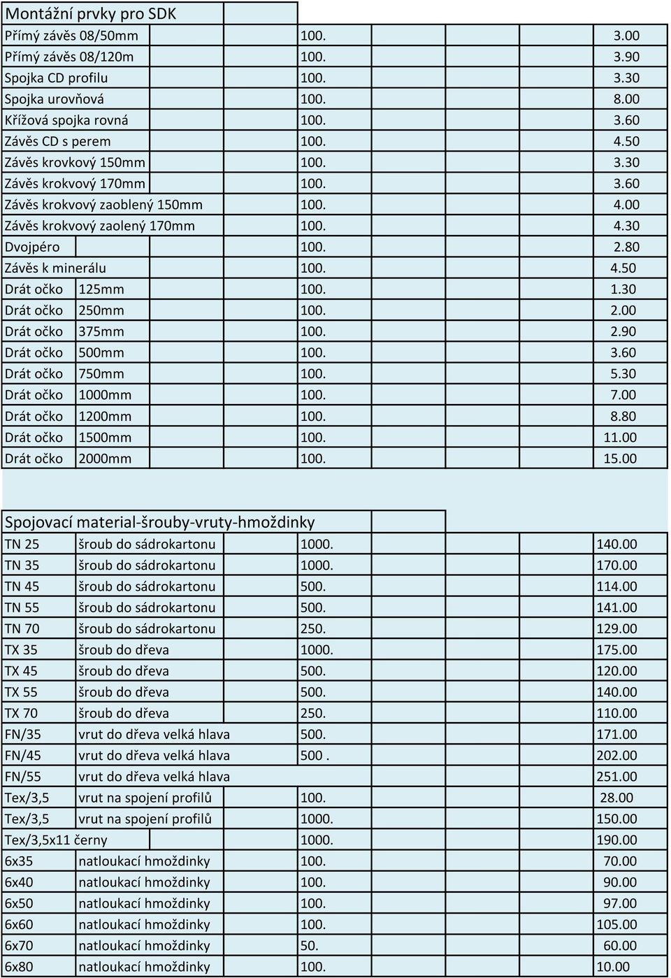 1.30 Drát očko 250mm 100. 2.00 Drát očko 375mm 100. 2.90 Drát očko 500mm 100. 3.60 Drát očko 750mm 100. 5.30 Drát očko 1000mm 100. 7.00 Drát očko 1200mm 100. 8.80 Drát očko 1500mm 100. 11.