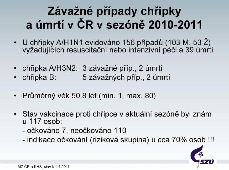 , 2 úmrtí chřipka B: 5 závažných příp., 2 úmrtí Průměrný věk 50,8 let (min. 1, max.