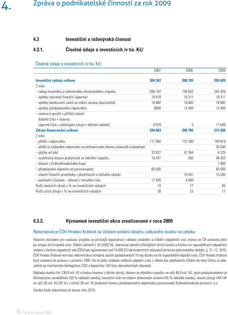 19 311 splátky bankovních úvěrů se státní zárukou (bezúročné) 18 882 18 882 18 882 splátky předplaceného nájemného 9000 12 000 12 000 rezerva k použití v příštích letech (kladné číslo = rezerva,