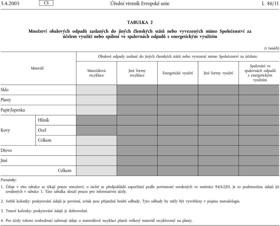 Plasty Papír/lepenka Hliník Kovy Ocel Dřevo Jiné Poznámky: 1. Údaje v této tabulce se týkají pouze množství, o nichž se předpokládá započítání podle povinností uvedených ve směrnici 94/62/ES.