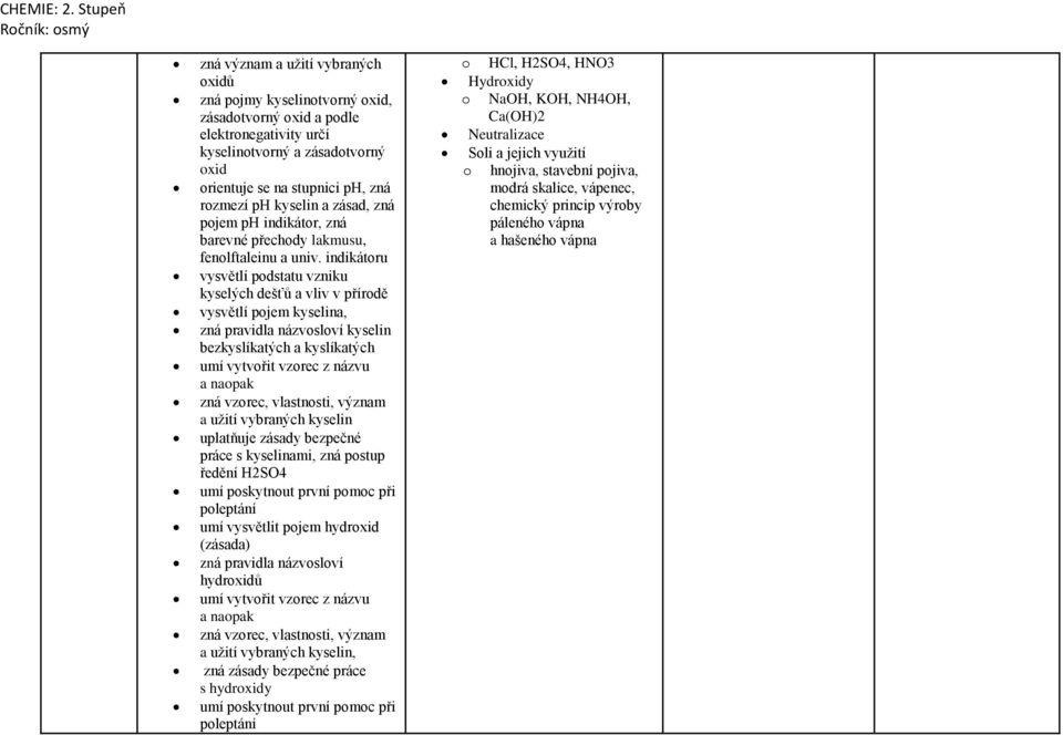 indikátoru vysvětlí podstatu vzniku kyselých dešťů a vliv v přírodě vysvětlí pojem kyselina, zná pravidla názvosloví kyselin bezkyslíkatých a kyslíkatých umí vytvořit vzorec z názvu a naopak zná
